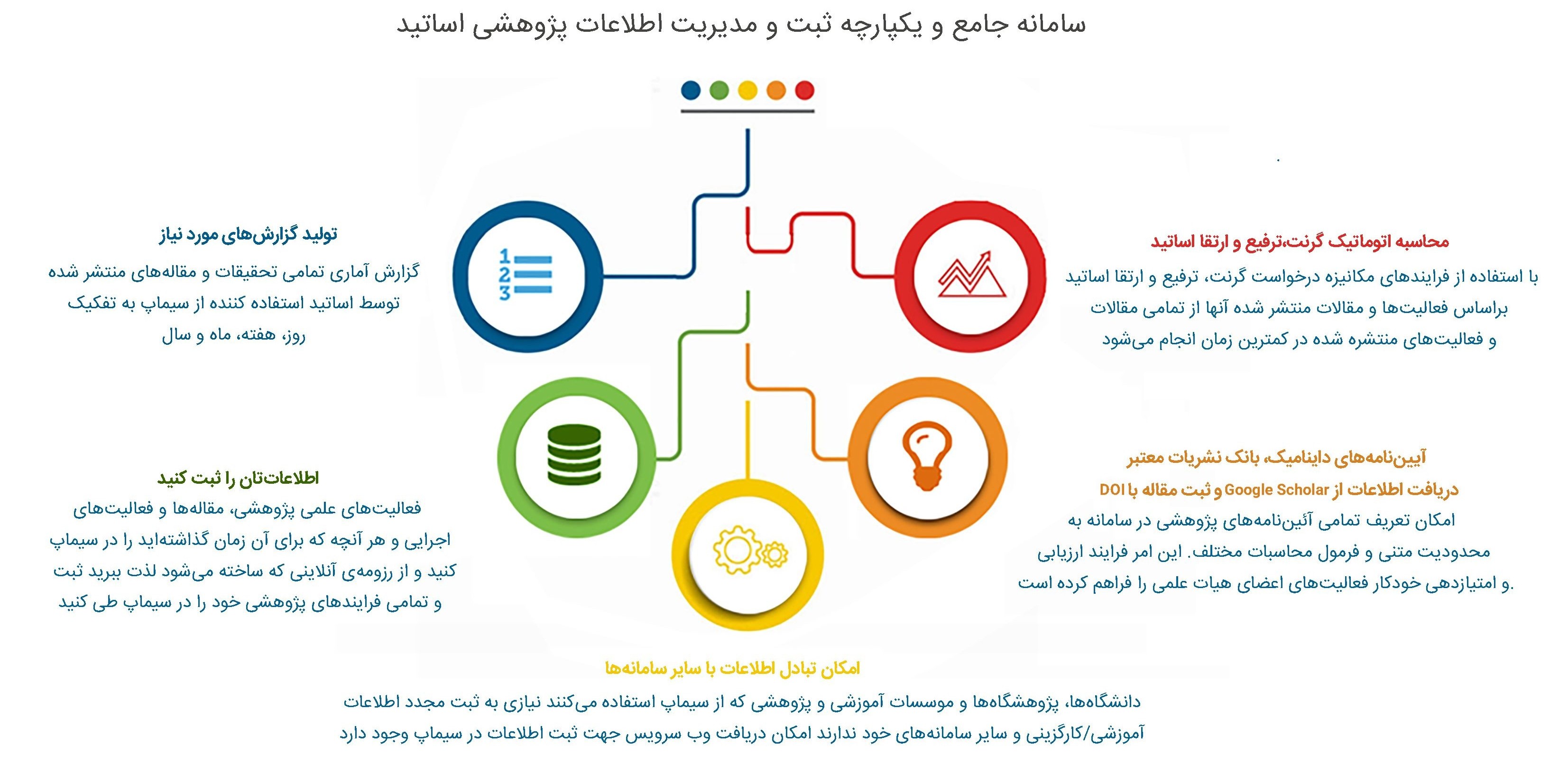 ویدیوی کارکرد سامانه